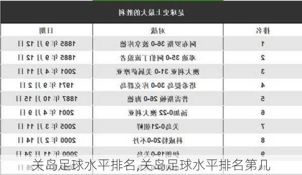 关岛足球水平排名,关岛足球水平排名第几