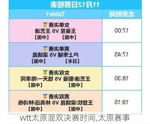 wtt太原混双决赛时间,太原赛事