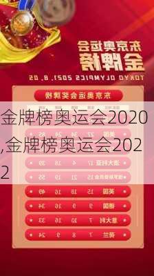 金牌榜奥运会2020,金牌榜奥运会2022