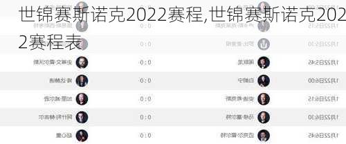 世锦赛斯诺克2022赛程,世锦赛斯诺克2022赛程表