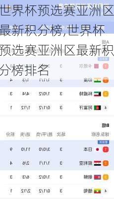 世界杯预选赛亚洲区最新积分榜,世界杯预选赛亚洲区最新积分榜排名