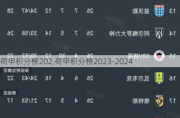 荷甲积分榜202,荷甲积分榜2023-2024