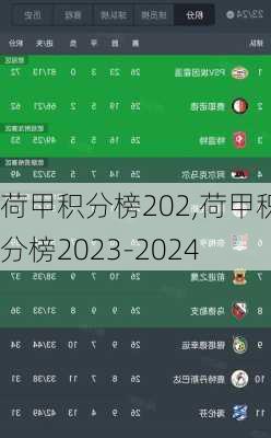 荷甲积分榜202,荷甲积分榜2023-2024