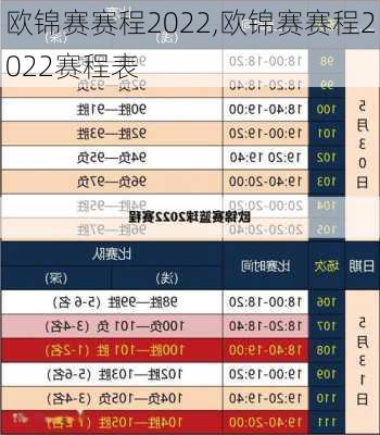 欧锦赛赛程2022,欧锦赛赛程2022赛程表