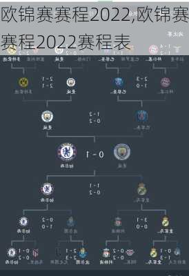 欧锦赛赛程2022,欧锦赛赛程2022赛程表