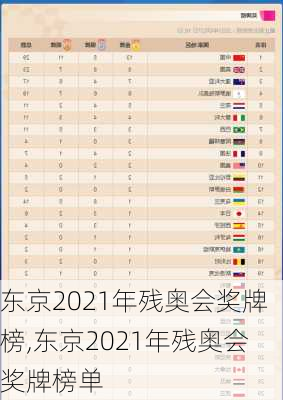 东京2021年残奥会奖牌榜,东京2021年残奥会奖牌榜单