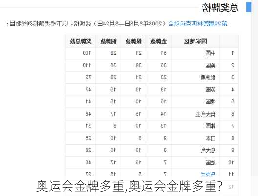 奥运会金牌多重,奥运会金牌多重?