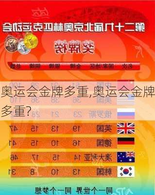 奥运会金牌多重,奥运会金牌多重?