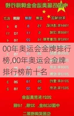 00年奥运会金牌排行榜,00年奥运会金牌排行榜前十名