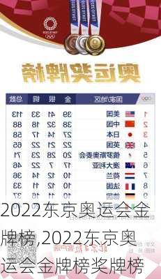 2022东京奥运会金牌榜,2022东京奥运会金牌榜奖牌榜