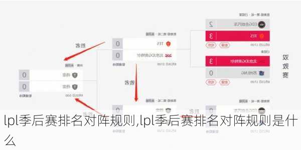 lpl季后赛排名对阵规则,lpl季后赛排名对阵规则是什么