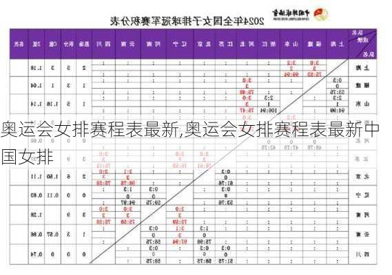 奥运会女排赛程表最新,奥运会女排赛程表最新中国女排