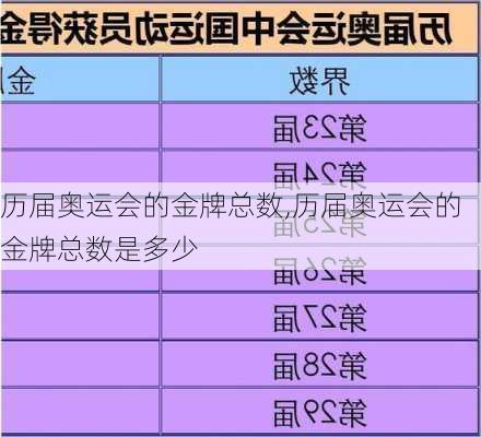 历届奥运会的金牌总数,历届奥运会的金牌总数是多少