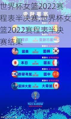 世界杯女篮2022赛程表半决赛,世界杯女篮2022赛程表半决赛结果