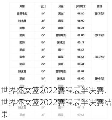 世界杯女篮2022赛程表半决赛,世界杯女篮2022赛程表半决赛结果