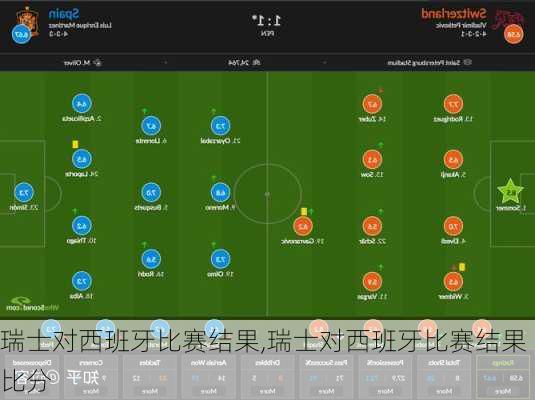 瑞士对西班牙比赛结果,瑞士对西班牙比赛结果比分