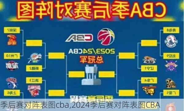 季后赛对阵表图cba,2024季后赛对阵表图CBA