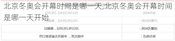 北京冬奥会开幕时间是哪一天,北京冬奥会开幕时间是哪一天开始