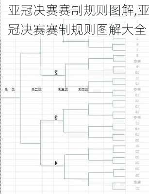 亚冠决赛赛制规则图解,亚冠决赛赛制规则图解大全