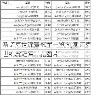 斯诺克世锦赛冠军一览图,斯诺克世锦赛冠军一览图片