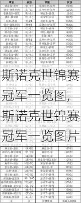 斯诺克世锦赛冠军一览图,斯诺克世锦赛冠军一览图片