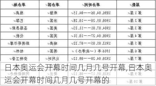 日本奥运会开幕时间几月几号开幕,日本奥运会开幕时间几月几号开幕的