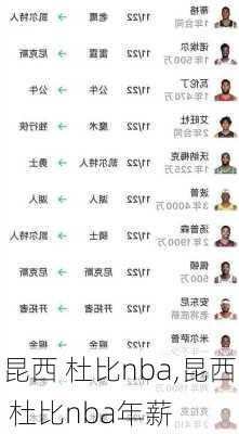 昆西 杜比nba,昆西 杜比nba年薪