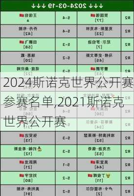 2024斯诺克世界公开赛参赛名单,2021斯诺克世界公开赛