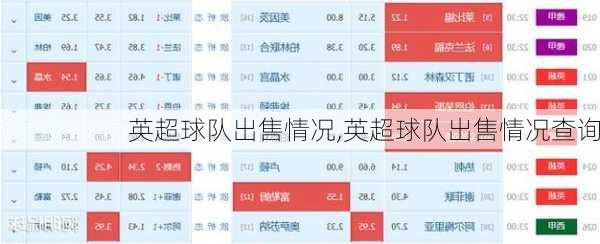 英超球队出售情况,英超球队出售情况查询