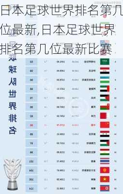 日本足球世界排名第几位最新,日本足球世界排名第几位最新比赛