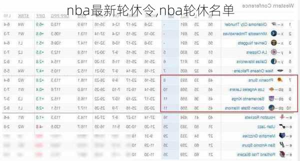 nba最新轮休令,nba轮休名单