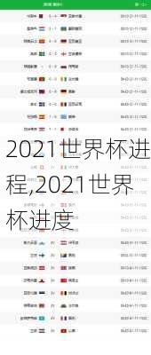 2021世界杯进程,2021世界杯进度