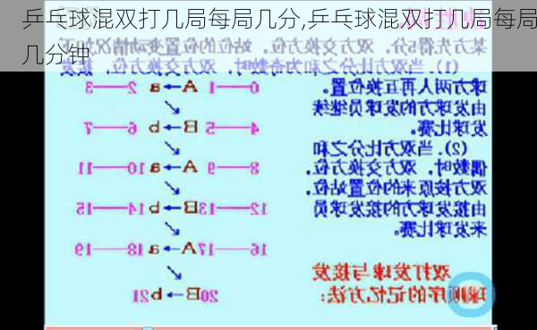 乒乓球混双打几局每局几分,乒乓球混双打几局每局几分钟