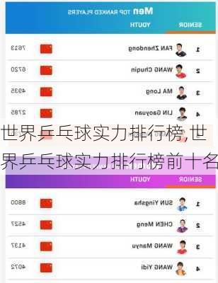 世界乒乓球实力排行榜,世界乒乓球实力排行榜前十名
