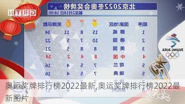 奥运奖牌排行榜2022最新,奥运奖牌排行榜2022最新图片