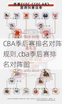 CBA季后赛排名对阵规则,cba季后赛排名对阵图