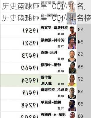 历史篮球巨星100位排名,历史篮球巨星100位排名榜