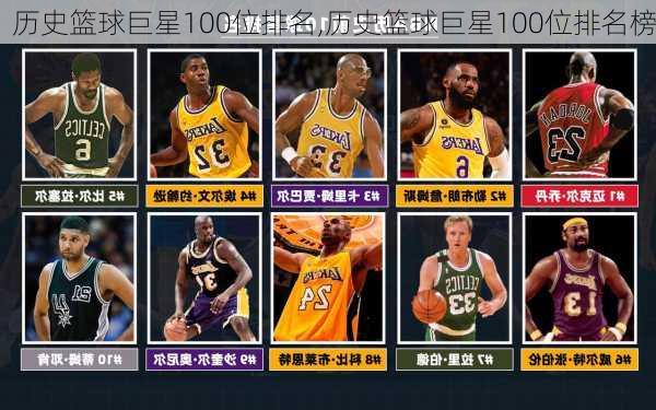 历史篮球巨星100位排名,历史篮球巨星100位排名榜