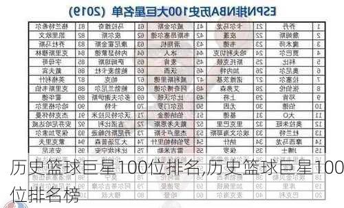 历史篮球巨星100位排名,历史篮球巨星100位排名榜