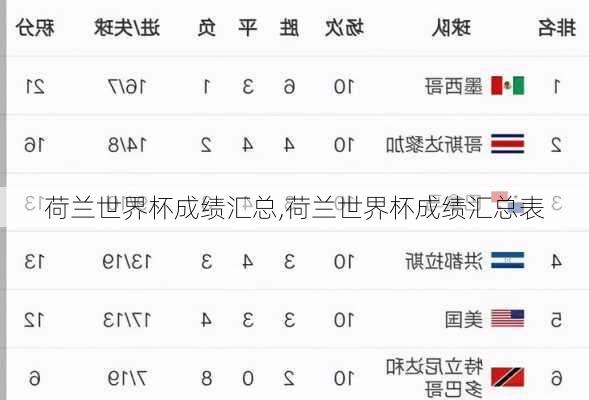 荷兰世界杯成绩汇总,荷兰世界杯成绩汇总表