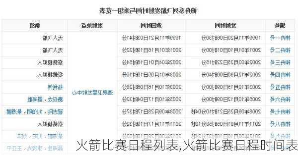 火箭比赛日程列表,火箭比赛日程时间表