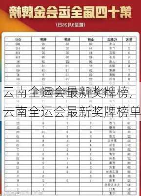 云南全运会最新奖牌榜,云南全运会最新奖牌榜单