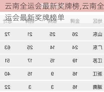 云南全运会最新奖牌榜,云南全运会最新奖牌榜单