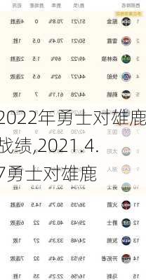 2022年勇士对雄鹿战绩,2021.4.7勇士对雄鹿