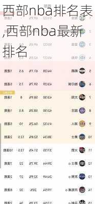 西部nba排名表,西部nba最新排名