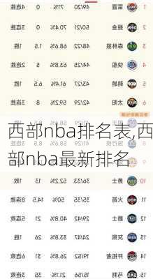 西部nba排名表,西部nba最新排名