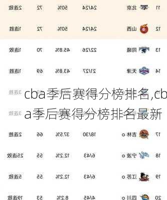 cba季后赛得分榜排名,cba季后赛得分榜排名最新