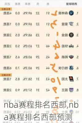 nba赛程排名西部,nba赛程排名西部预测