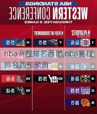 nba赛程排名西部,nba赛程排名西部预测