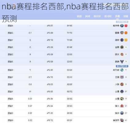 nba赛程排名西部,nba赛程排名西部预测